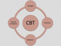Cognitive behavioral therapy (CBT)